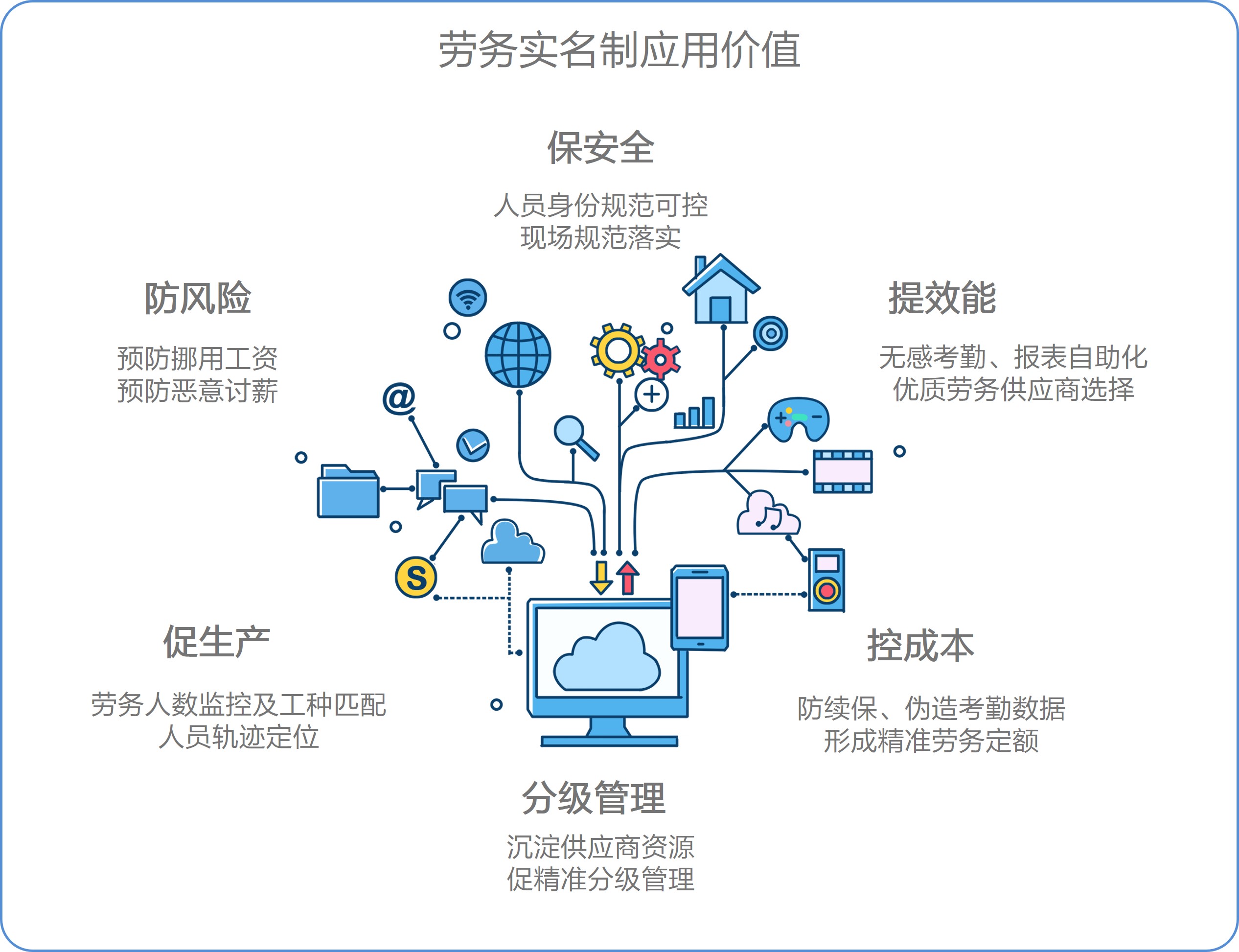 智慧劳务管理新篇章 久其金建劳务解决方案引领实名制与一体化浪潮