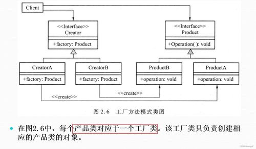 软件设计模式与体系结构 基于工厂模式的信息系统集成服务实践