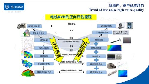 驱动系统集成部件的兼容性与复用性 以上海电驱动应红亮视角的信息系统集成服务探索
